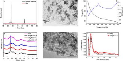 SnO2/Graphene Nanoplatelet Nanocomposites: Solid-State Method Synthesis With High Ethanol Gas-Sensing Performance